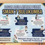 Alur Layanan Publik